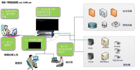 下一代防火墻與企業(yè)上網(wǎng)行為管理 文具行業(yè)網(wǎng)絡(luò)安全的關(guān)鍵防線