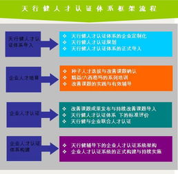 天行健企業(yè)管理顧問 引領(lǐng)企業(yè)卓越之路