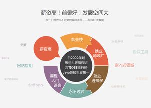 鄭州JavaEE軟件開(kāi)發(fā)培訓(xùn)市場(chǎng)解析 黑馬與淘學(xué)，如何選擇優(yōu)質(zhì)產(chǎn)品設(shè)計(jì)課程？